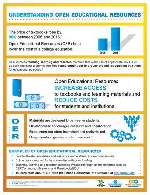 Understanding Open Educational Resourced Infographic